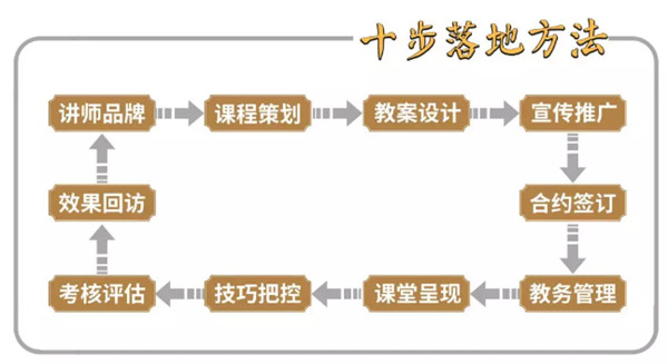 國學(xué)少兒禮儀培訓(xùn)師證書