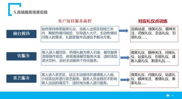 修齊禮儀政企服務禮儀培訓茶禮培訓