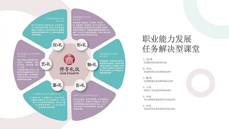 禮儀培訓(xùn)師考證職業(yè)能力發(fā)展必學課程認證課程