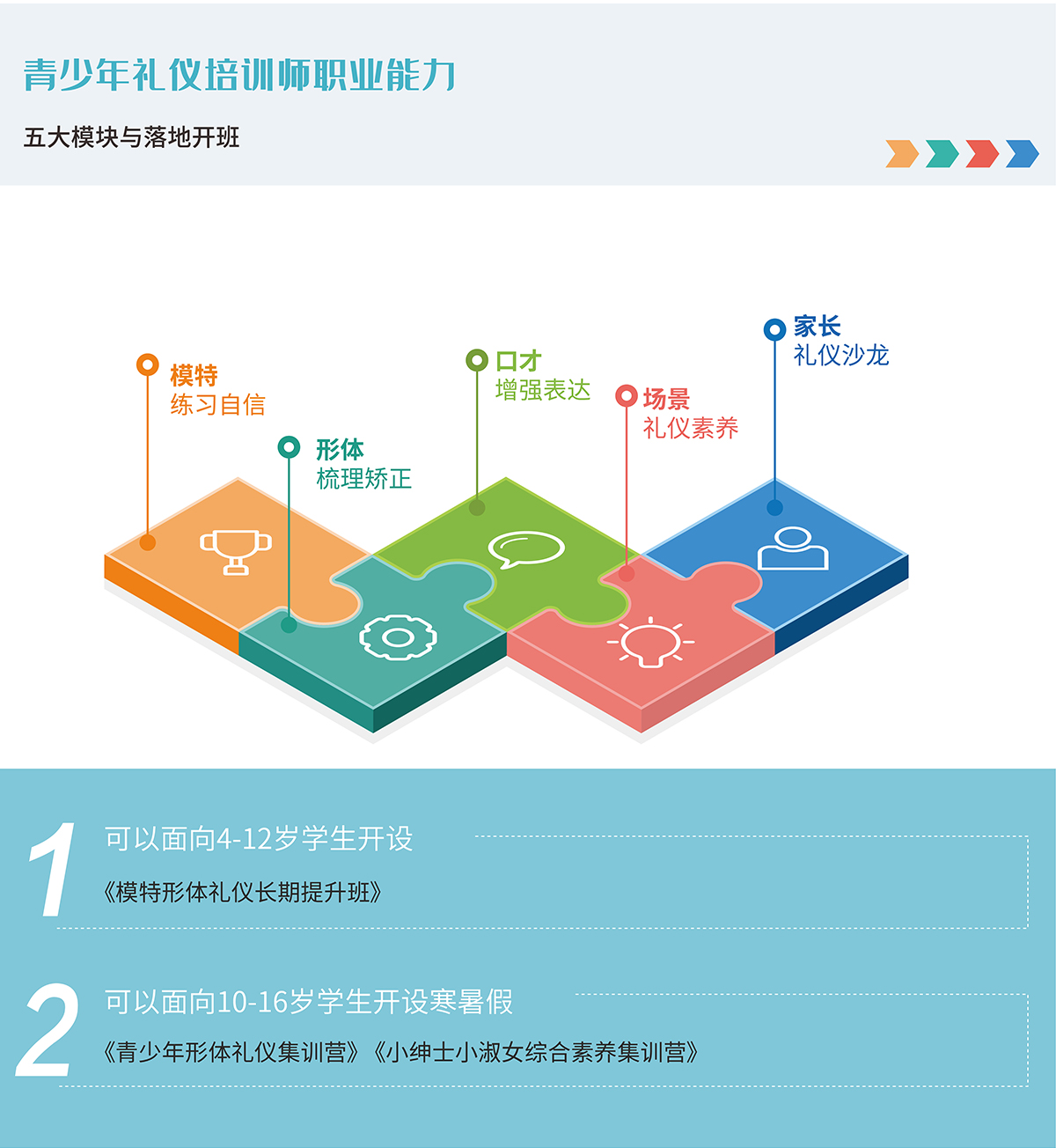 青少年禮儀培訓(xùn)師——電腦端-01_09