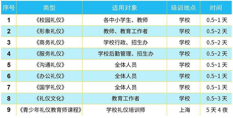 教育行業(yè)禮儀課程大綱對(duì)照表