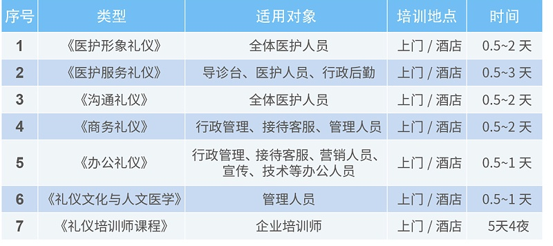 醫(yī)療行業(yè)禮儀培訓(xùn)課程設(shè)置