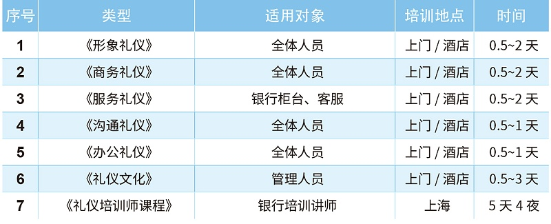 銀行禮儀培訓(xùn)課程方案表包括：形象禮儀、商務(wù)禮儀、服務(wù)禮儀、溝通禮儀、辦公禮儀、禮儀文化、禮儀培訓(xùn)師課程