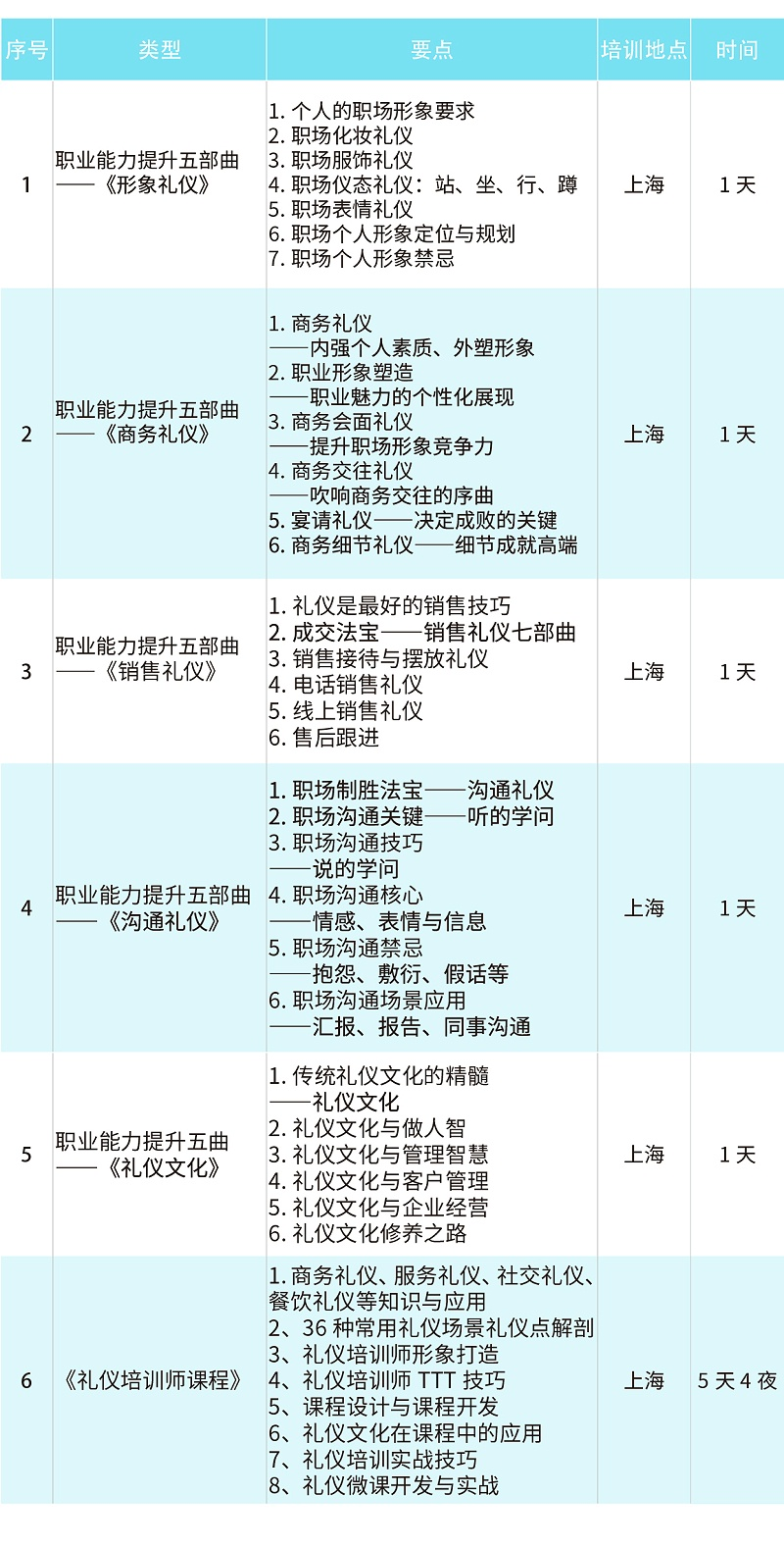 職業(yè)禮儀培訓(xùn)課程大綱，職業(yè)能力提升五曲《形象禮儀》《商務(wù)禮儀》《銷售禮儀》《溝通禮儀》《禮儀文化》《禮儀培訓(xùn)師課程》