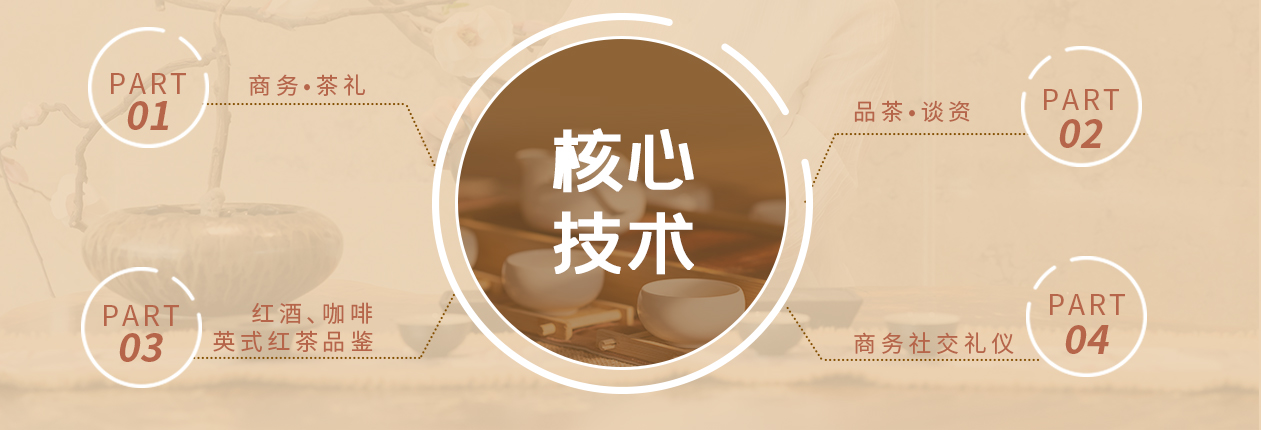 5修齊禮儀商務(wù)茶禮社交禮儀研修班商務(wù)社交禮儀指導(dǎo)師認(rèn)證課程模塊